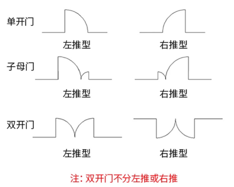 鋼制凈化門 (7).jpg