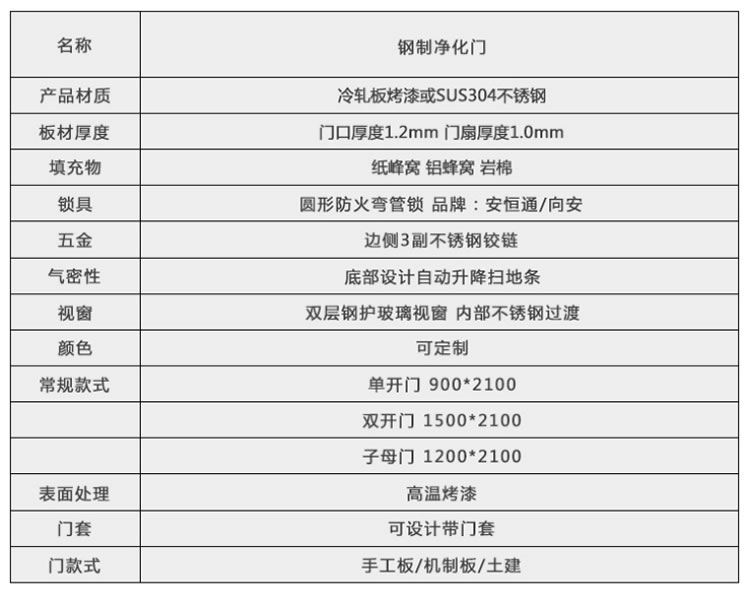 鋼制凈化門 (8).jpg